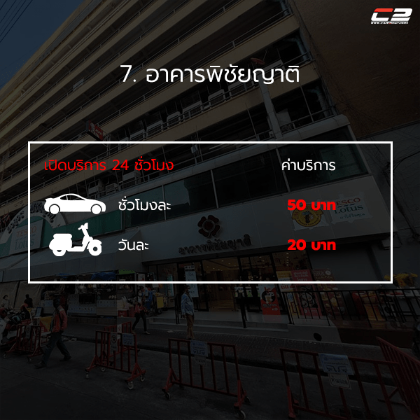 15 พิกัดที่จอดรถ 15 พิกัดที่จอดรถ