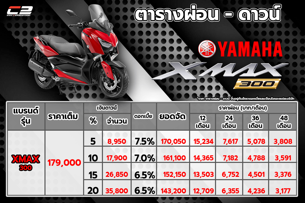 ตารางผ่อน XMAX 300 ตารางผ่อน XMAX 300