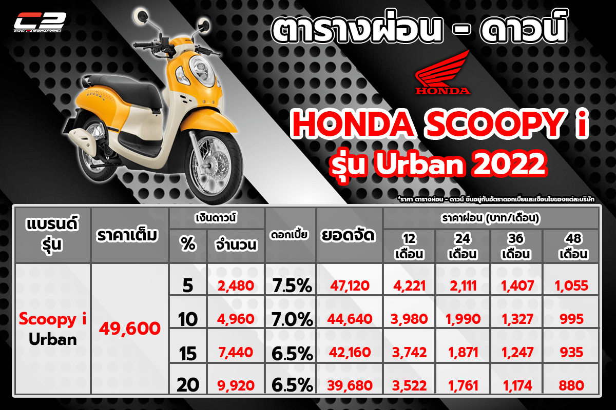 ตารางผ่อน Honda Scoopy i ตารางผ่อน Honda Scoopy i