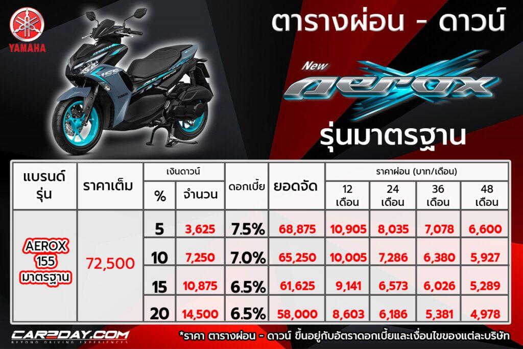 yamaha aerox 