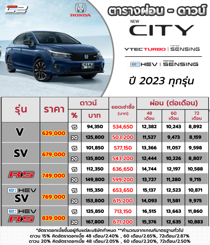 Honda City