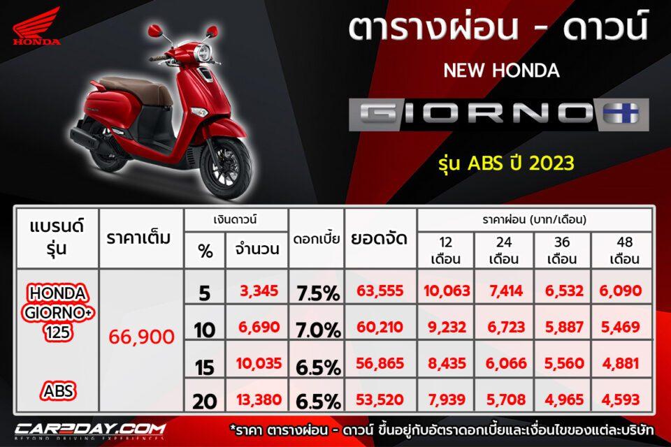 ตารางผ่อน 2023 Honda Giorno+ ตารางผ่อน 2023 Honda Giorno+