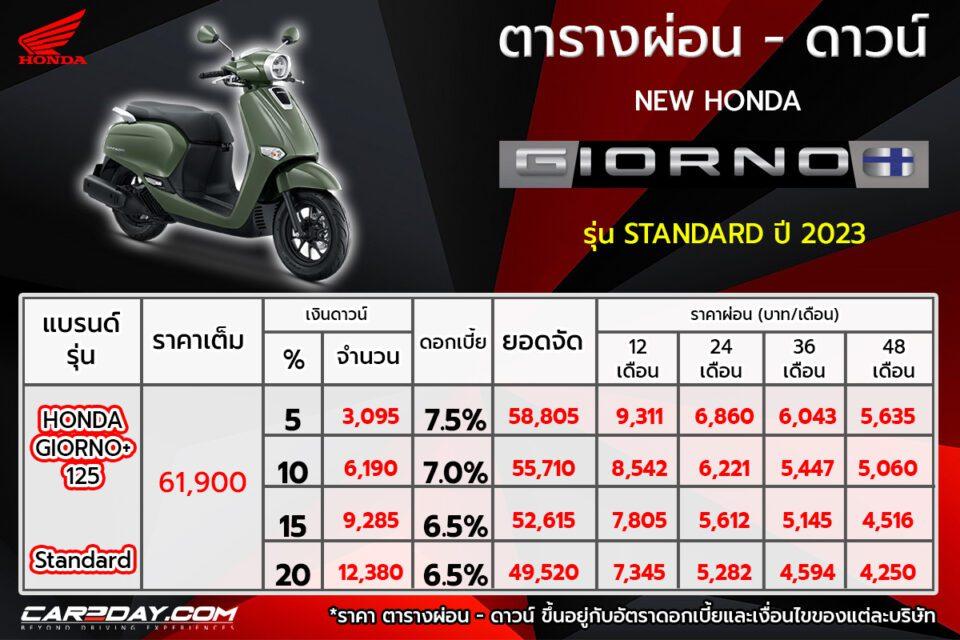 ตารางผ่อน 2023 Honda Giorno+ ตารางผ่อน 2023 Honda Giorno+
