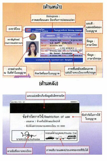 คนพิการ