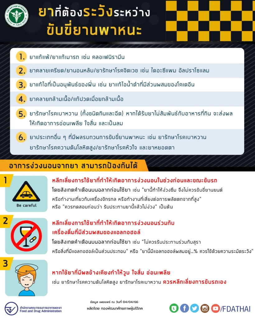 ยาที่ควรระวัง