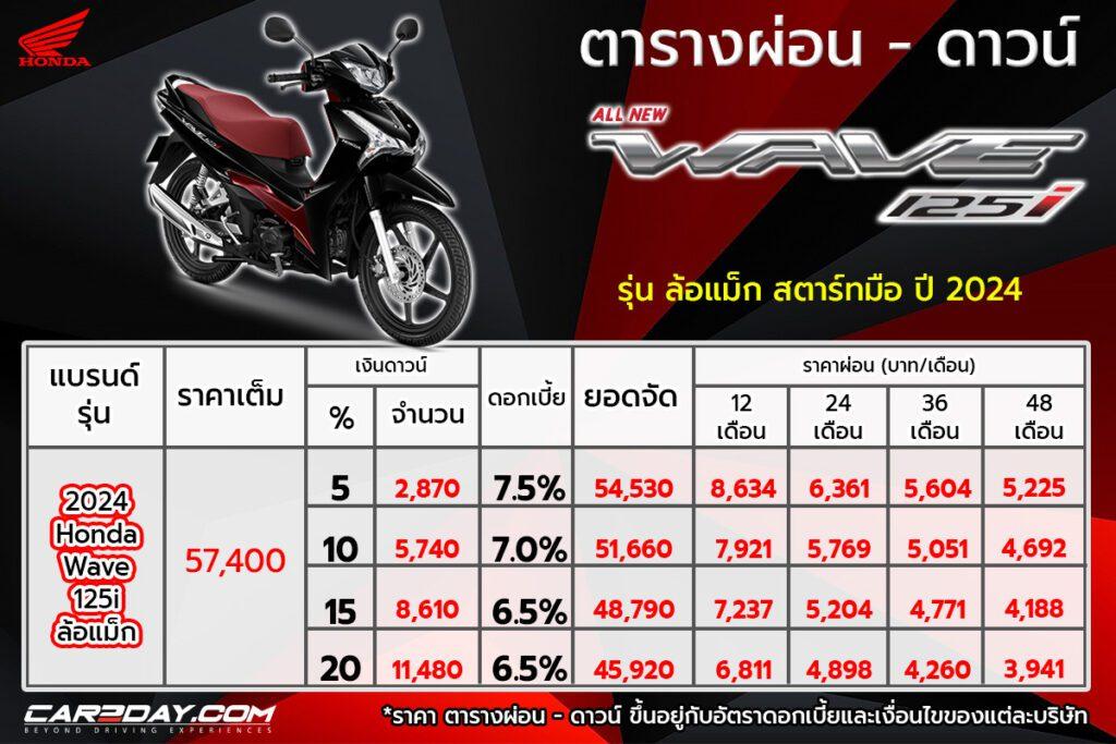 2024 Honda Wave125i