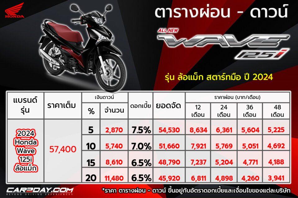 2024 Honda Wave125i