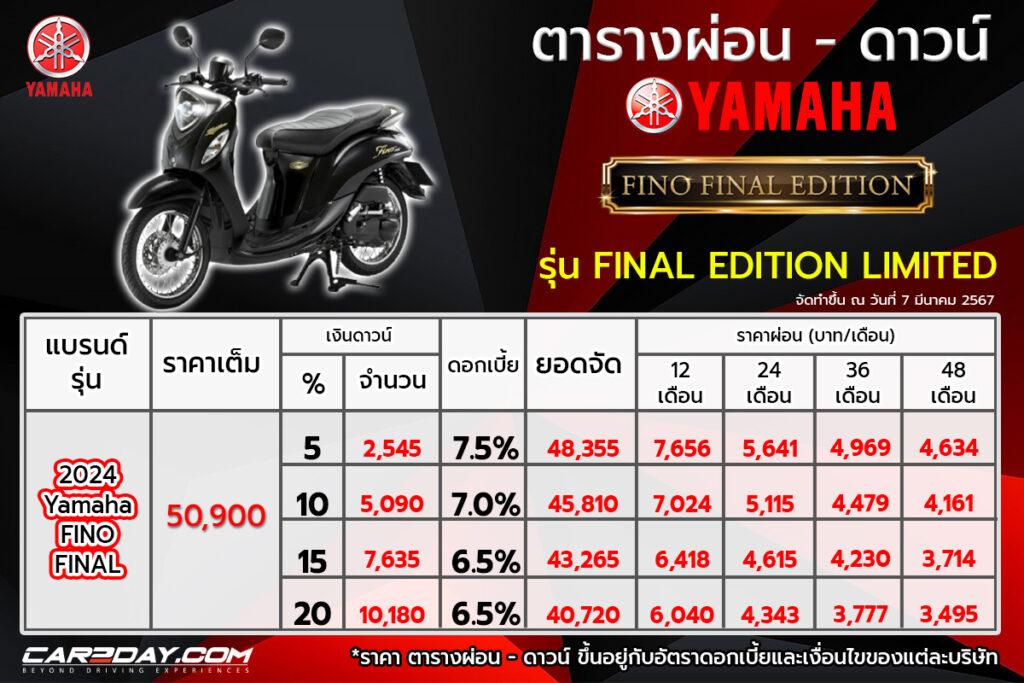 2024 Yamaha Fino Final