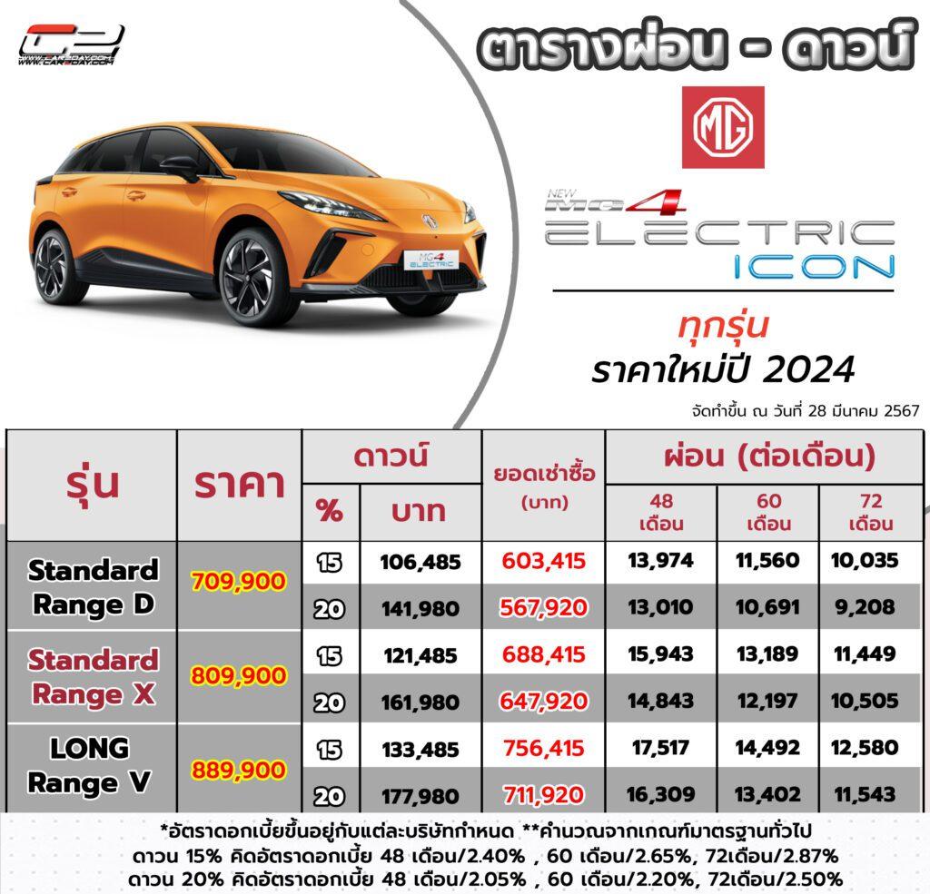 2024 เอ็มจี4 อิเล็คทริค
