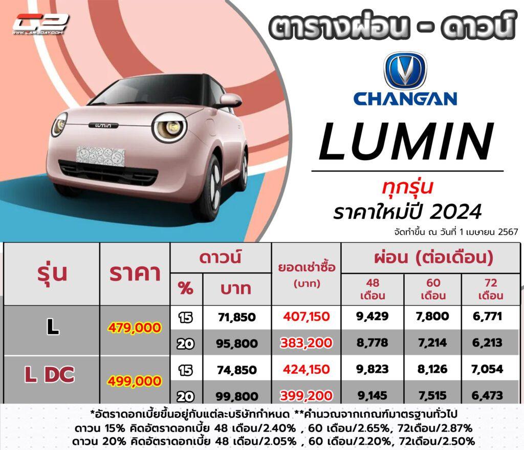2024 Changan Lumin