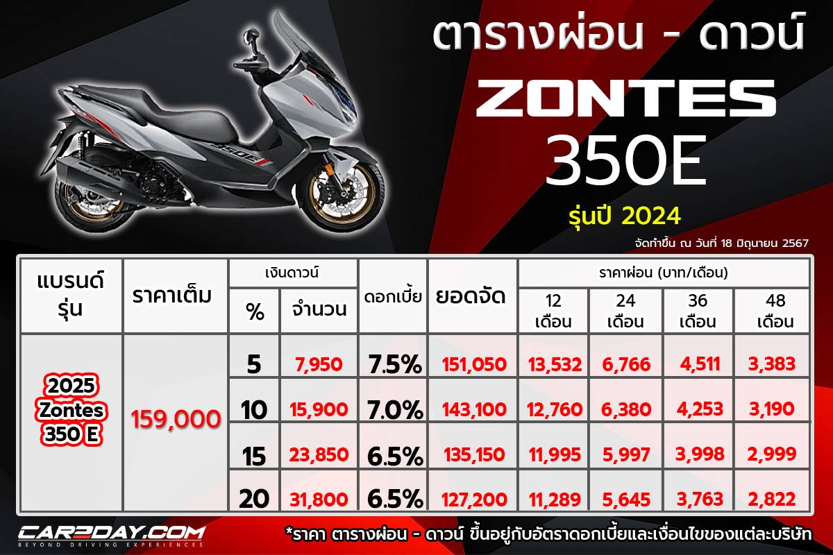 ZONTES 350E ZONTES 350E