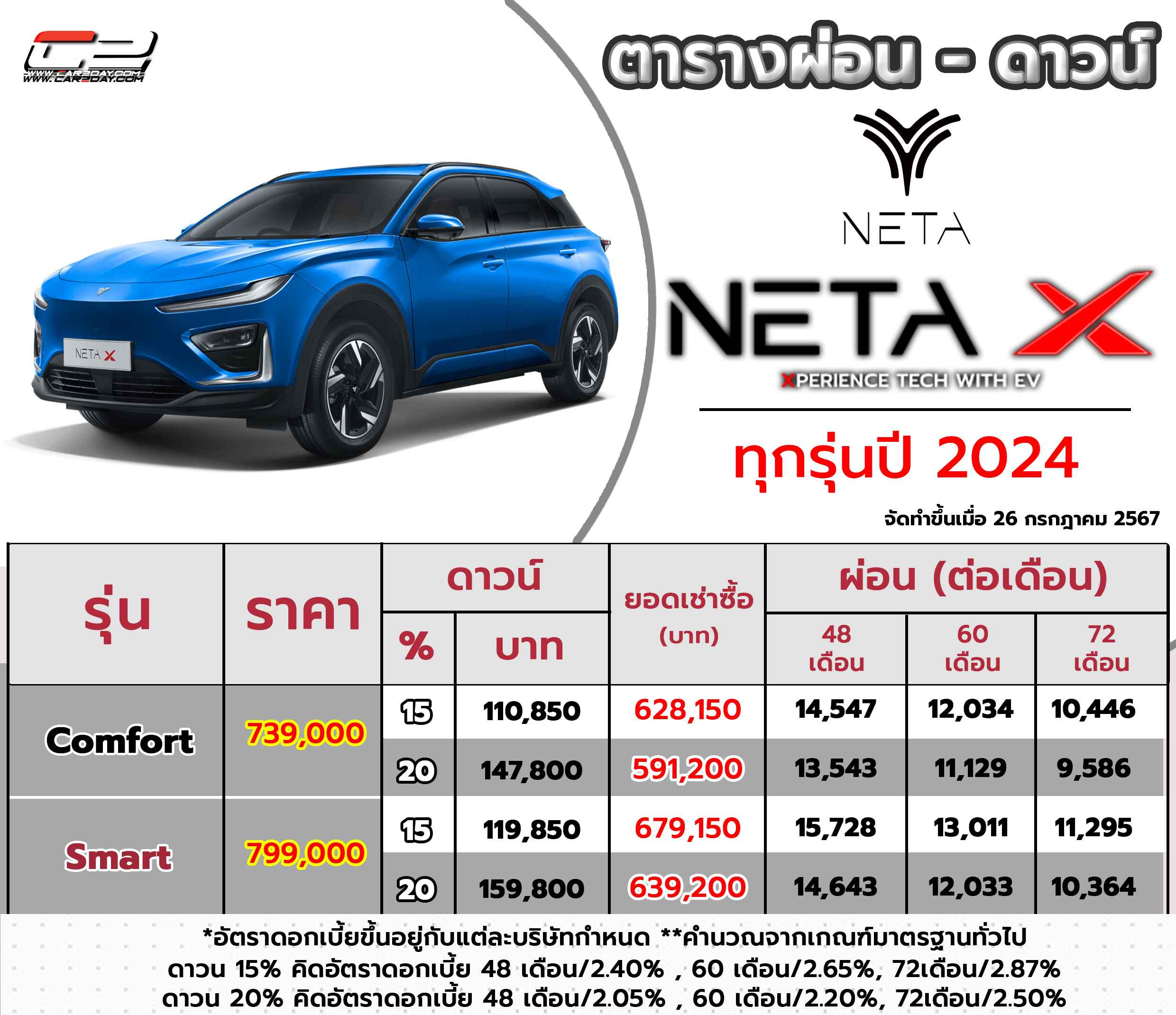 ตารางผ่อน NETA X
