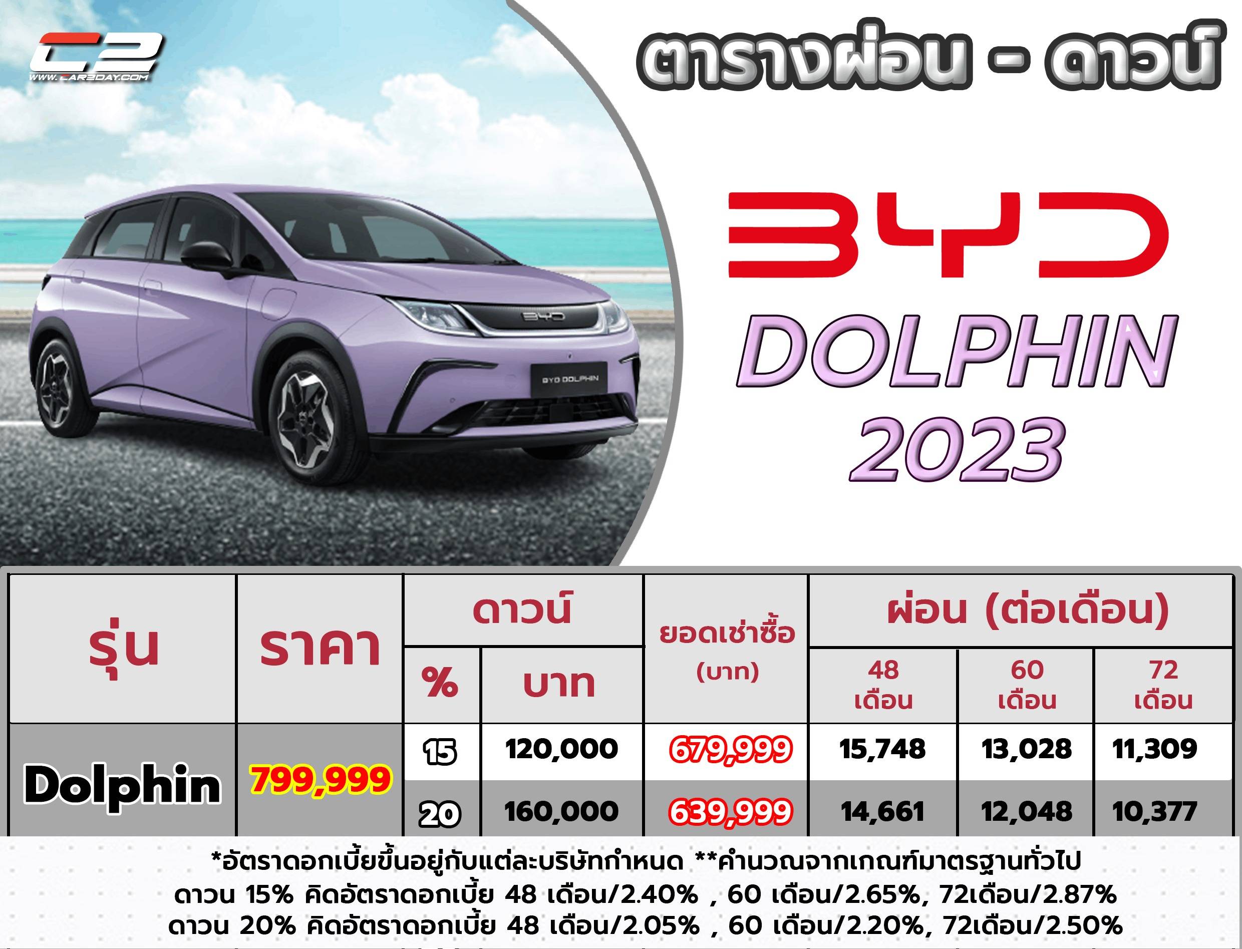 ตารางผ่อน BYD Dolphin