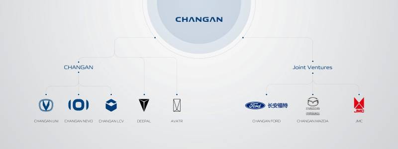 Dongfeng - Changan
