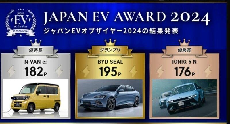 BYD Seal