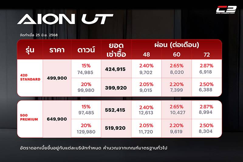 ตารางผ่อน ดาวน์ Aion UT