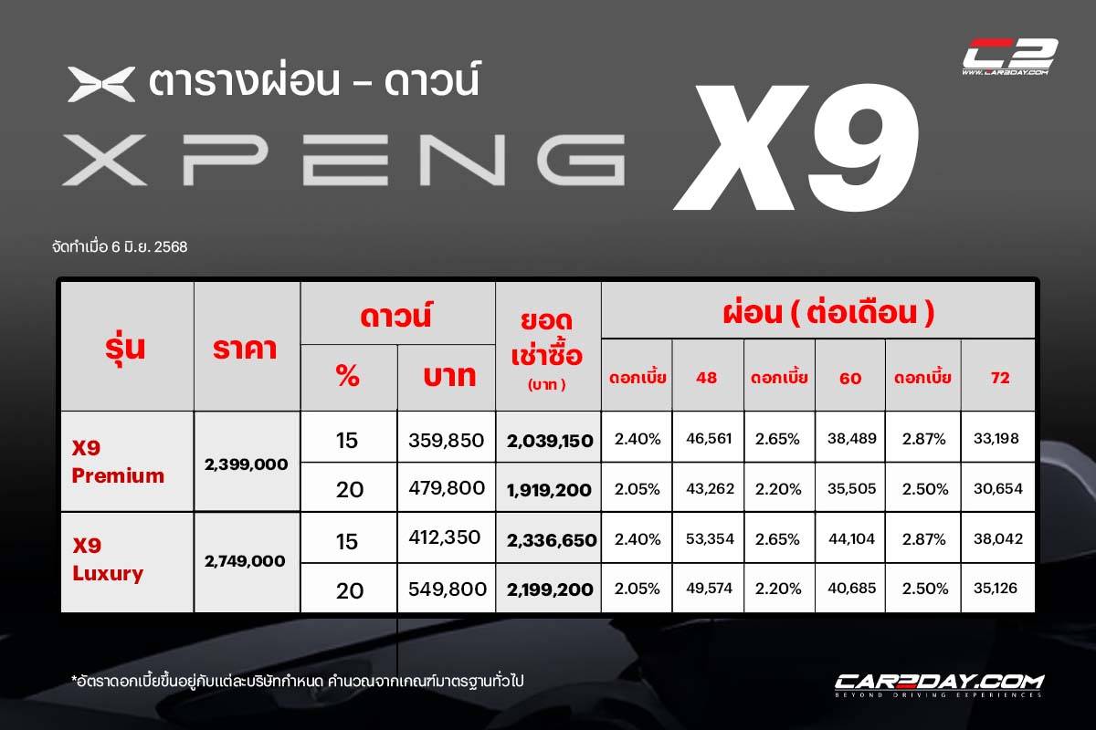 ตารางผ่อน Xpeng X9
