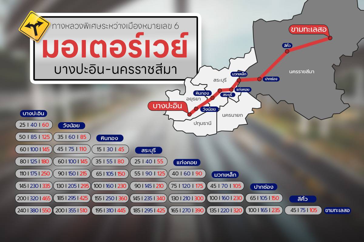 มอเตอร์เวย์ M6 ด่านเก็บค่าผ่านทาง
