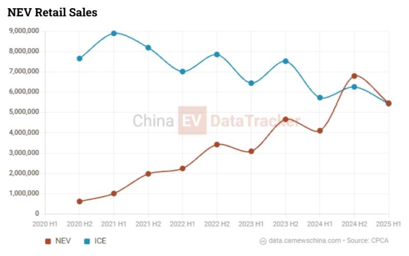 china ev market