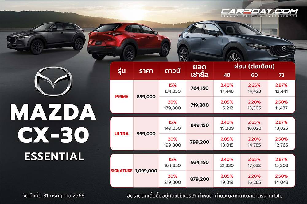 Mazda CX-30 Essential